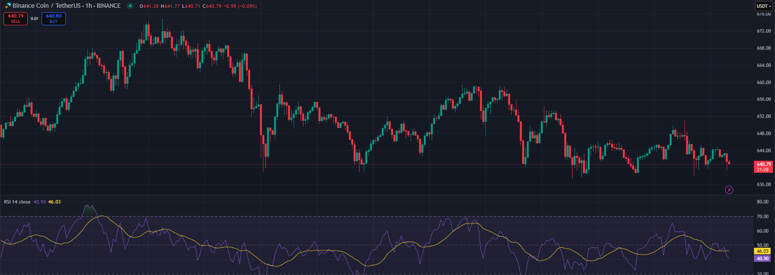 BNB tradingview