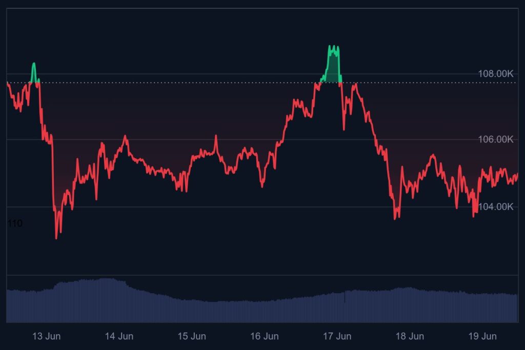 btc etf, bitcoin koers