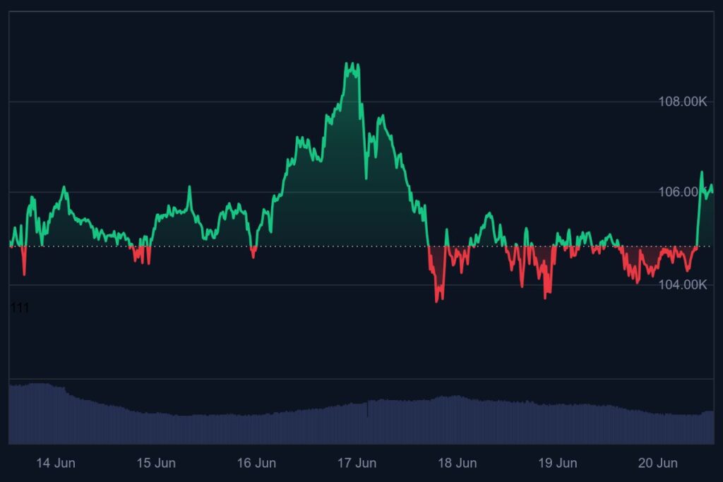 bitcoin koers, stijgt bitcoin