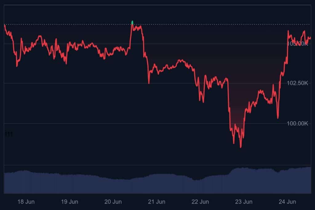 btc koers