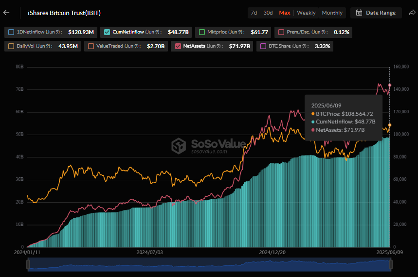 Bitcoin ETF, SoSoValue