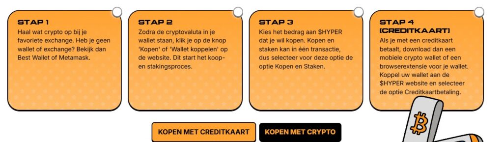 Bitcoin Hyper Kopen 