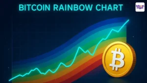 Bitcoin Rainbow Chart geeft koopsignaal bij $104K