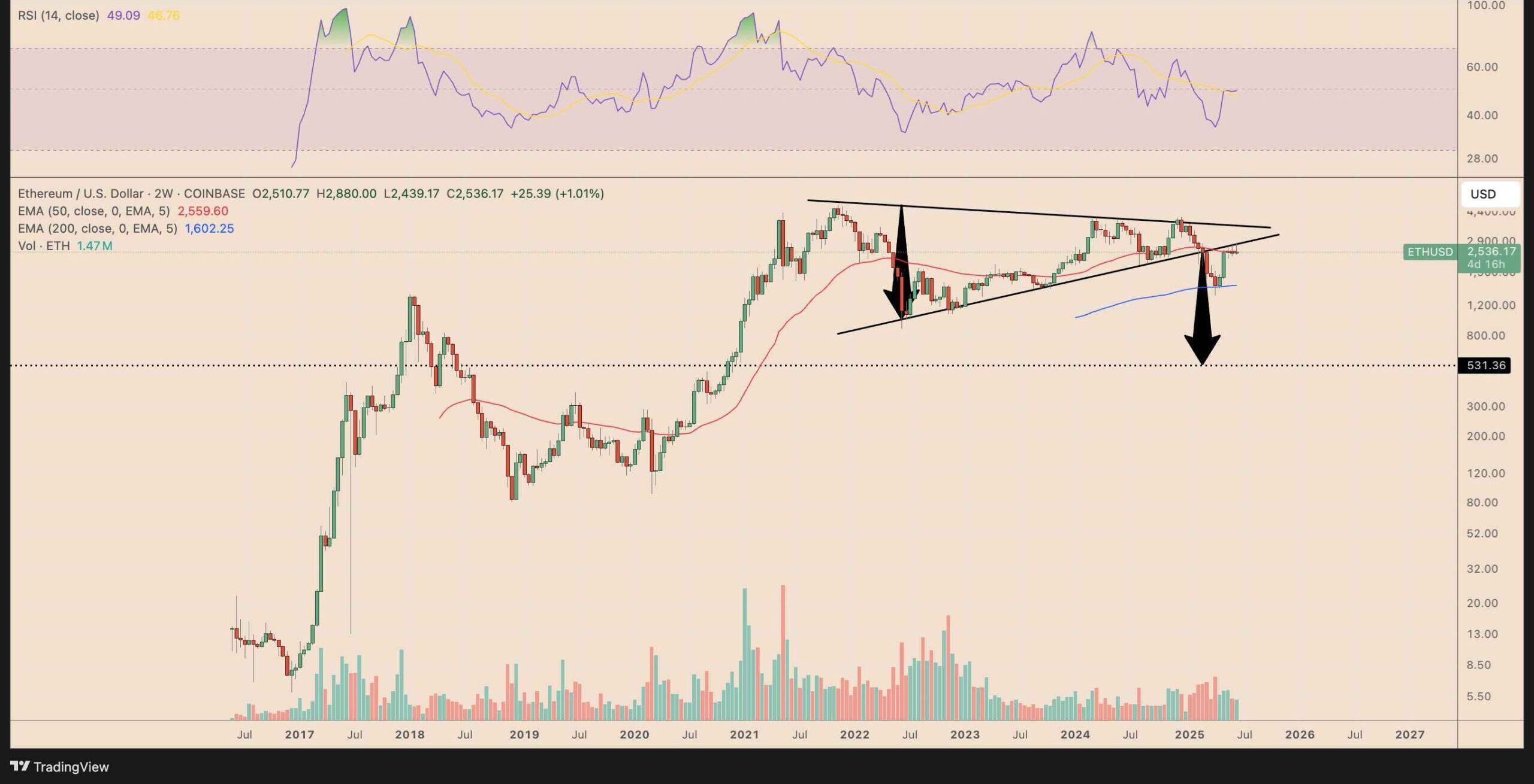 ETH/USD two-week price chart. Source: TradingView