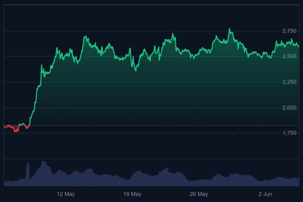 Ethereum koers, Ethereum Foundation, wat gaat ethereum doen