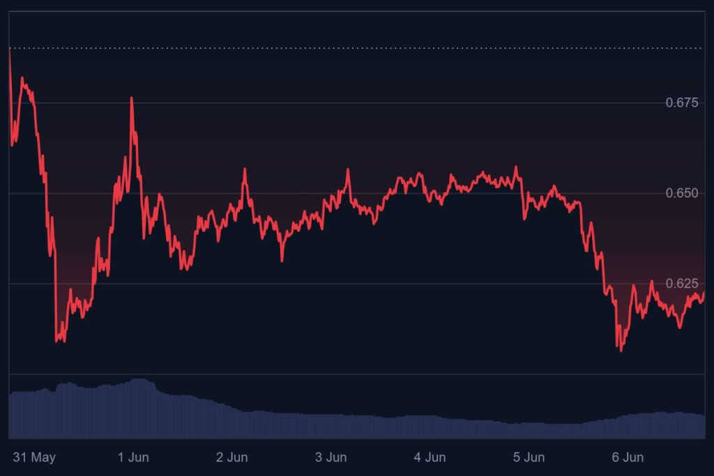 pi network koers, pi network koers verwachting, nieuwe crypto, gaat crypto stijgen