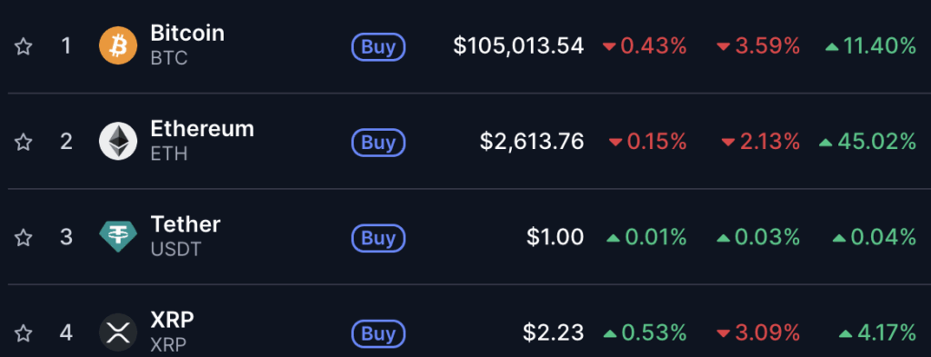 trump crypto, wat gaat crypto doen, crypto etf