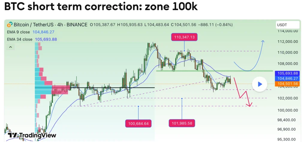 Nova trading view bitcoin chart