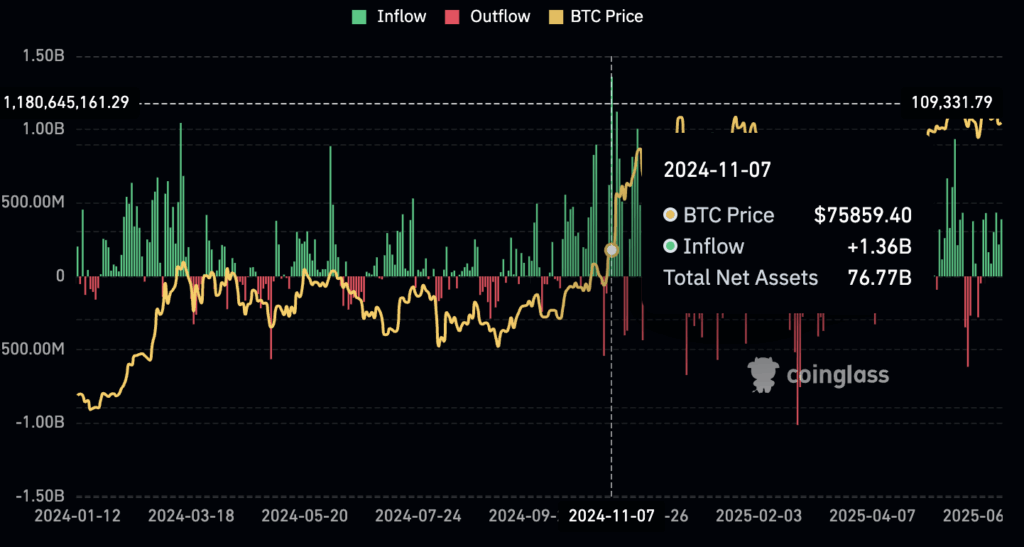 btc etf, bitcoin koers