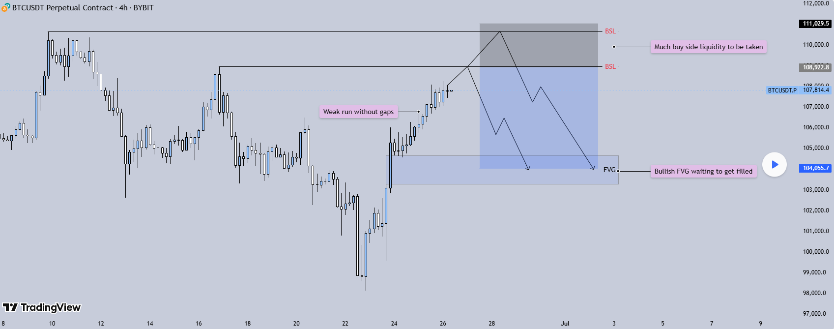 bitcoin chart