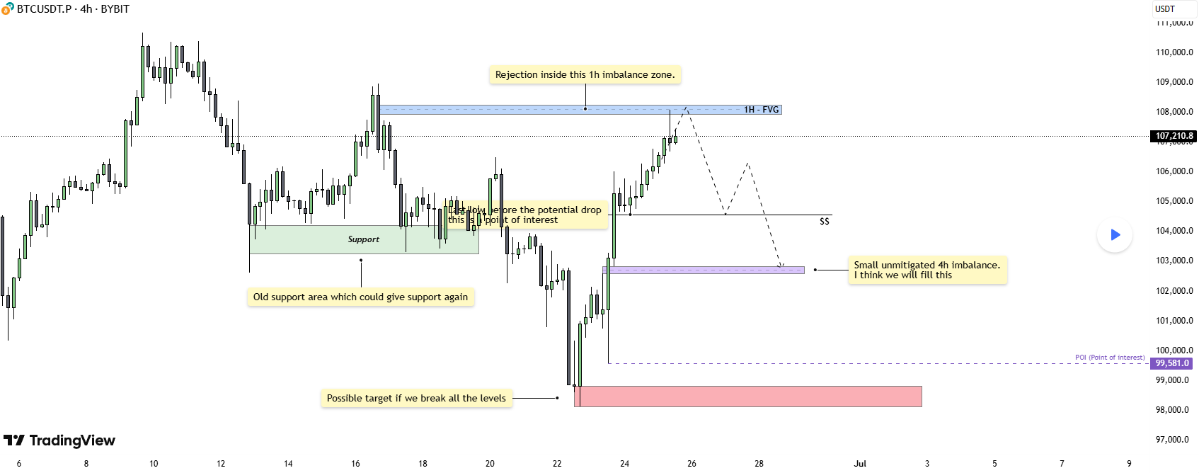 bitcoin chart