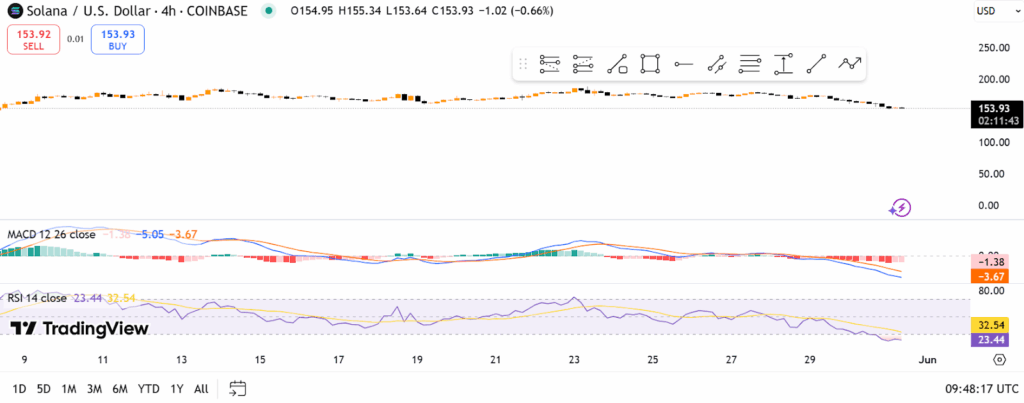 Source: TradingView