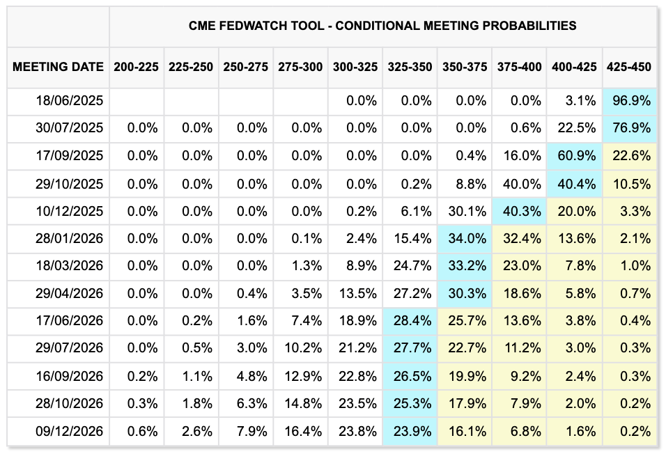 Source: CME Group