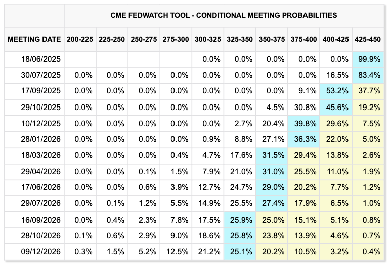 Source: CME Group