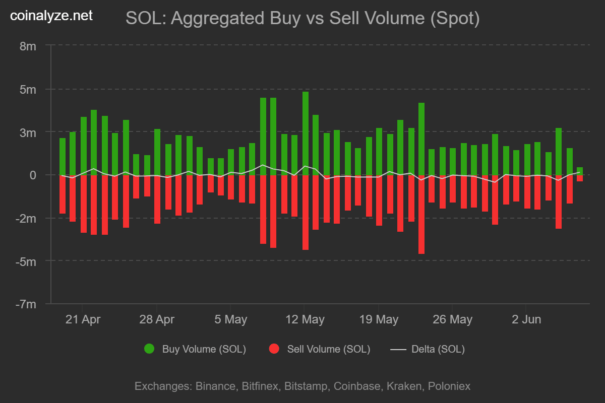 Source: Coinalyze