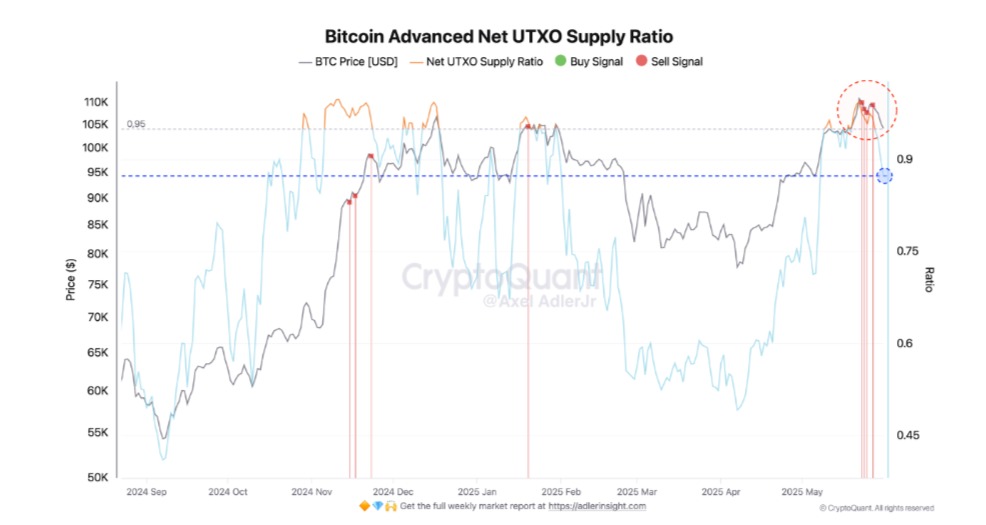 Source: CryptoQuant