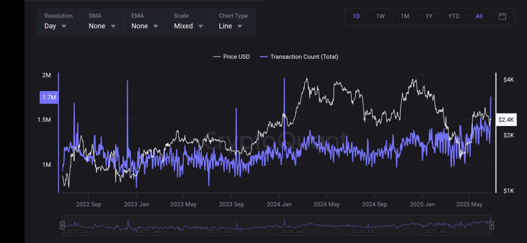 Source: CryptoQuant