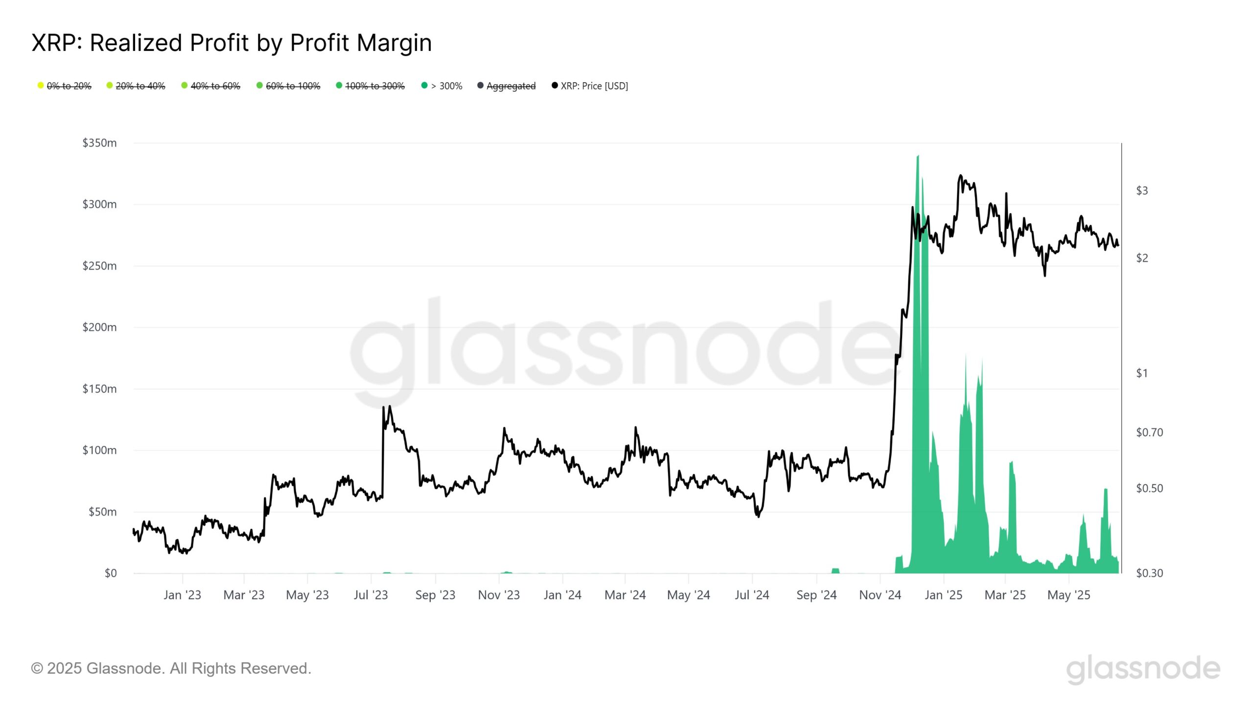 Source: Glassnode