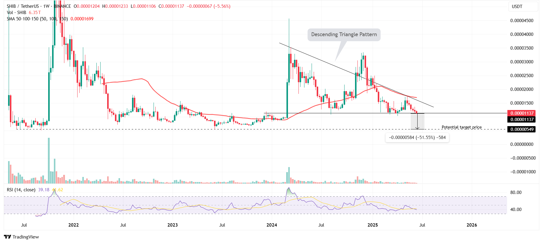 Source: TradingView