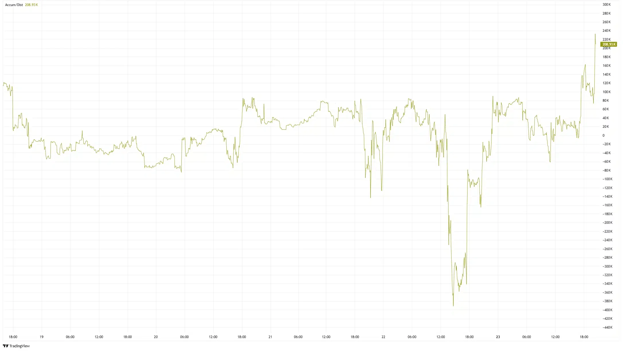 Source: TradingView
