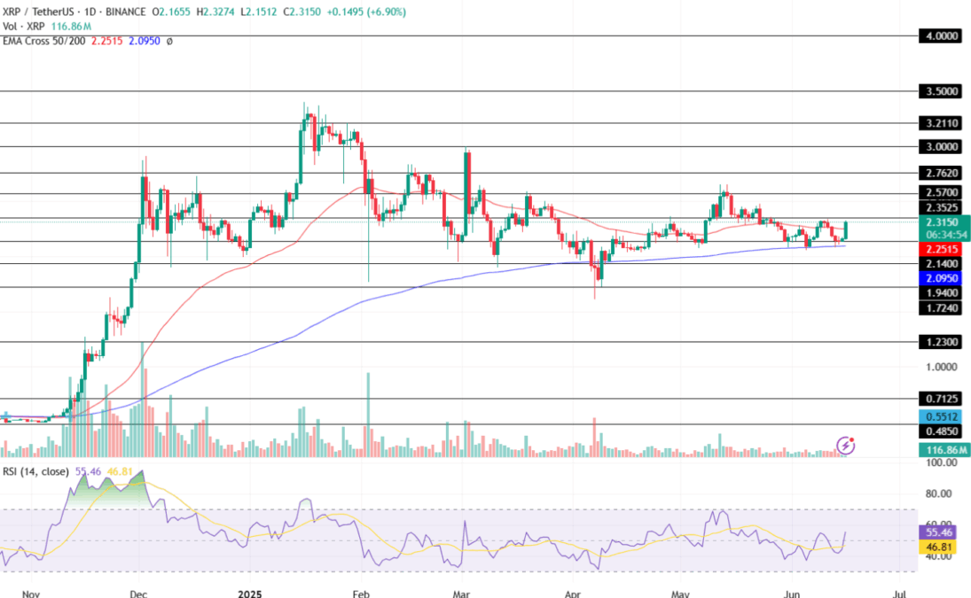 Source: TradingView