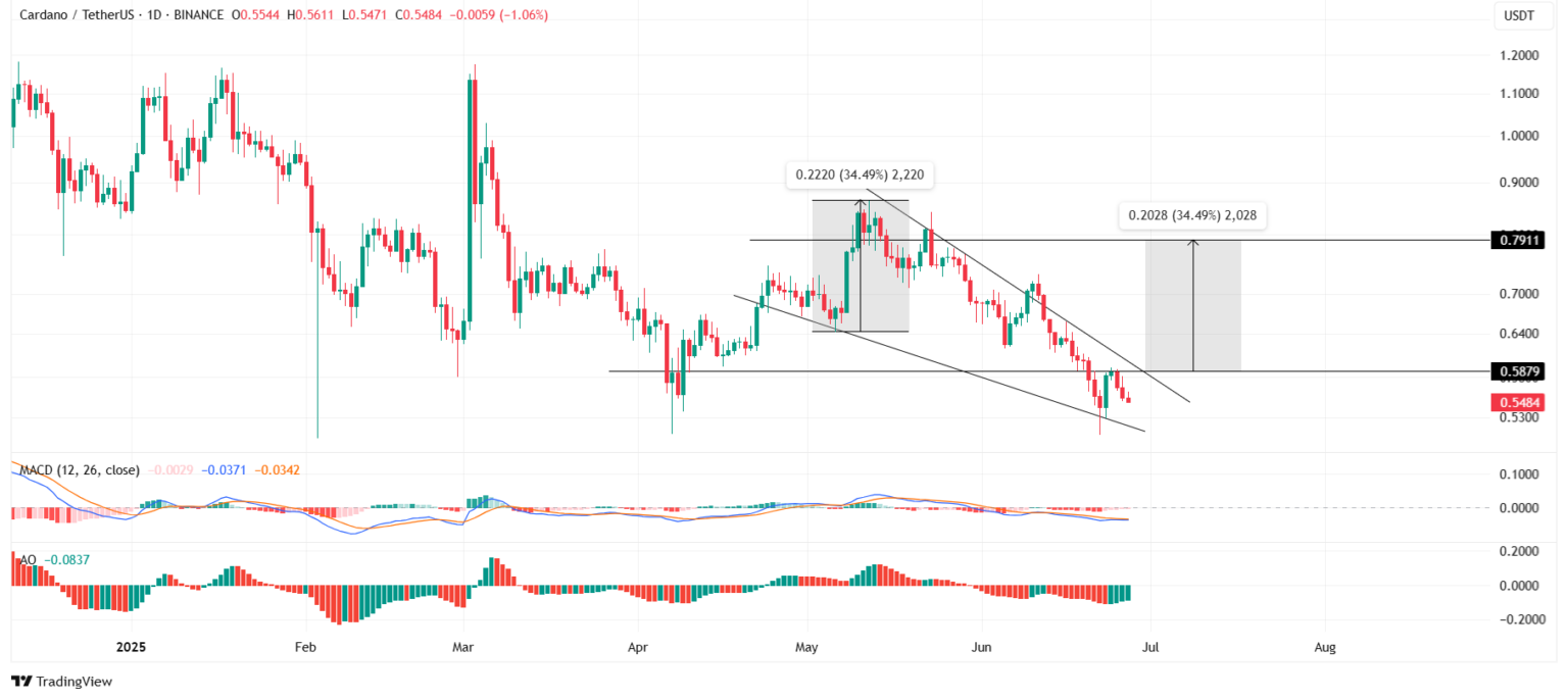Source: TradingView