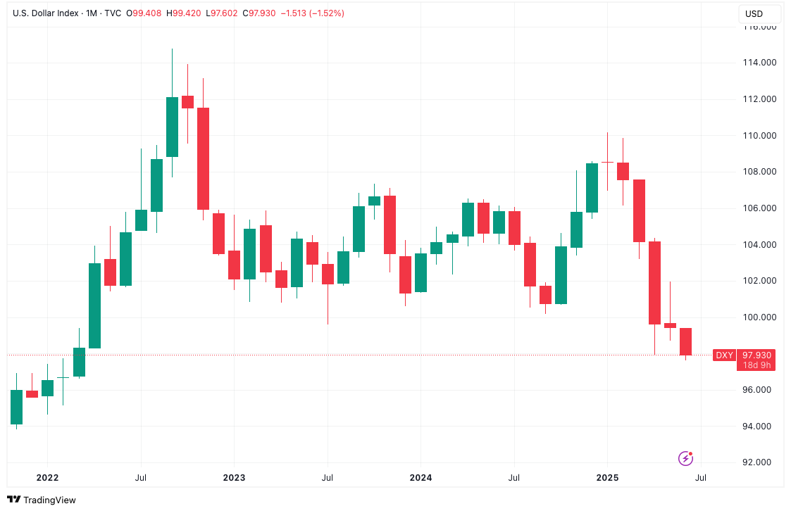 Source: TradingView