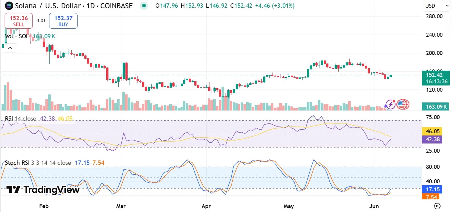 Source: TradingView