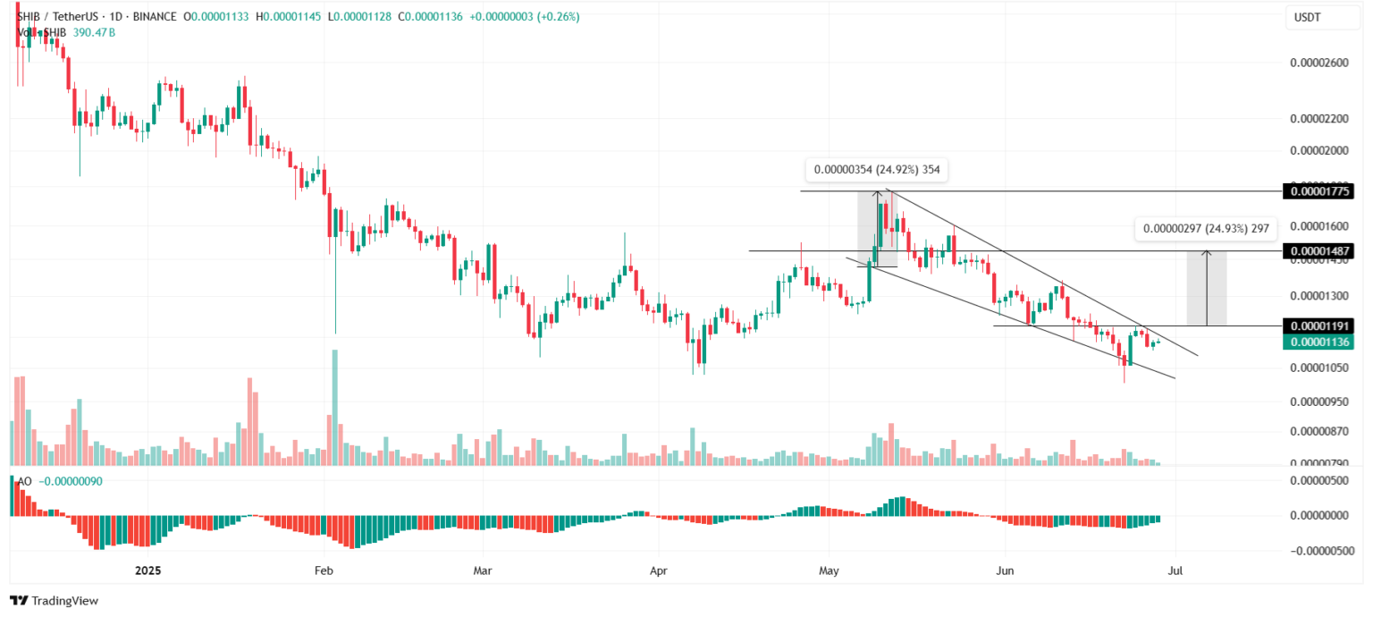 Source: Tradingview