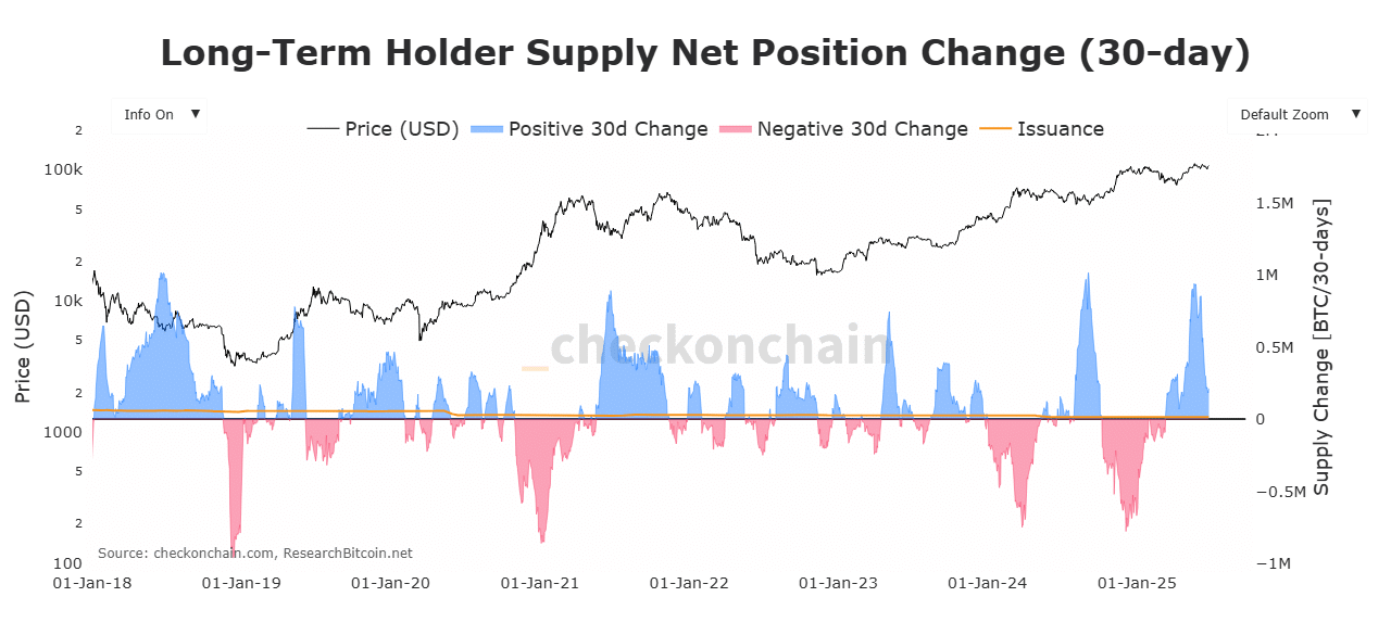 Source: Checkonchain