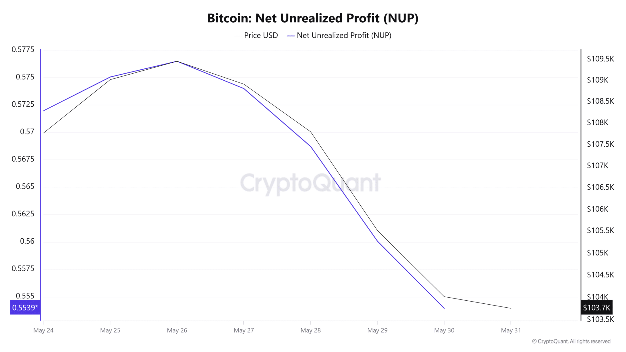 Source: CryptoQuant