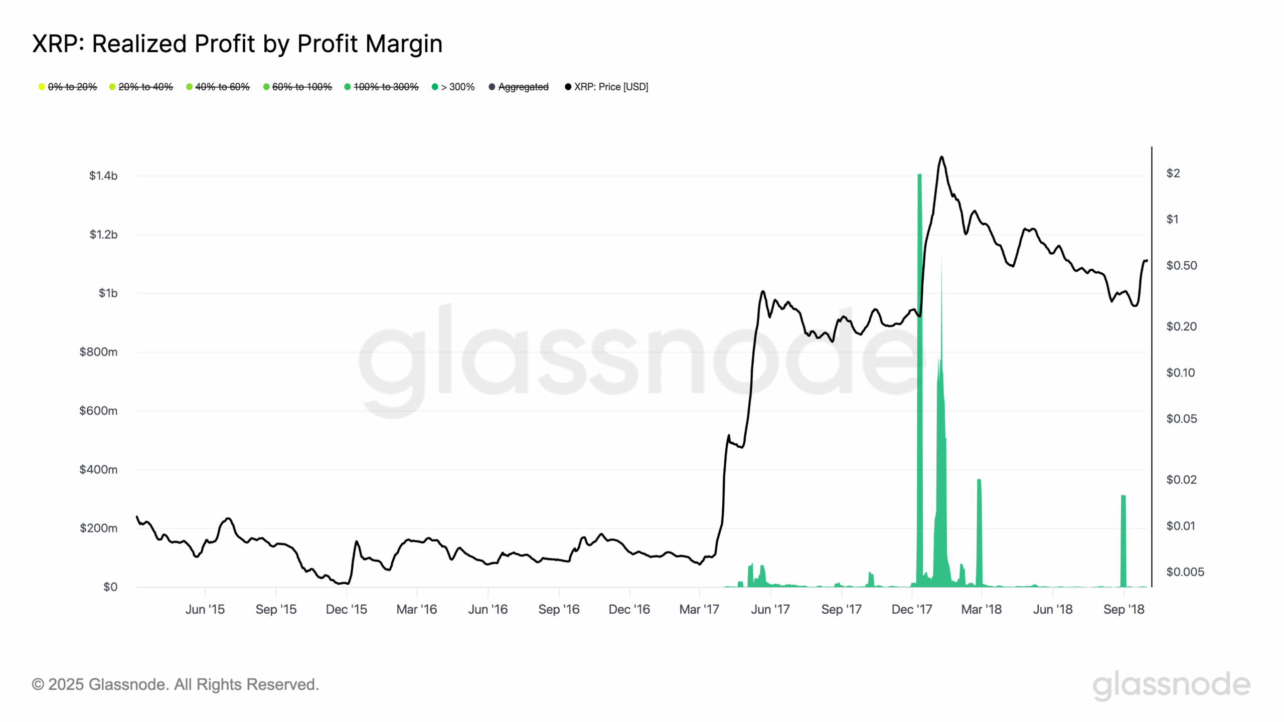 Source: Glassnode