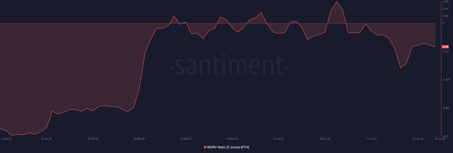 Source: Santiment