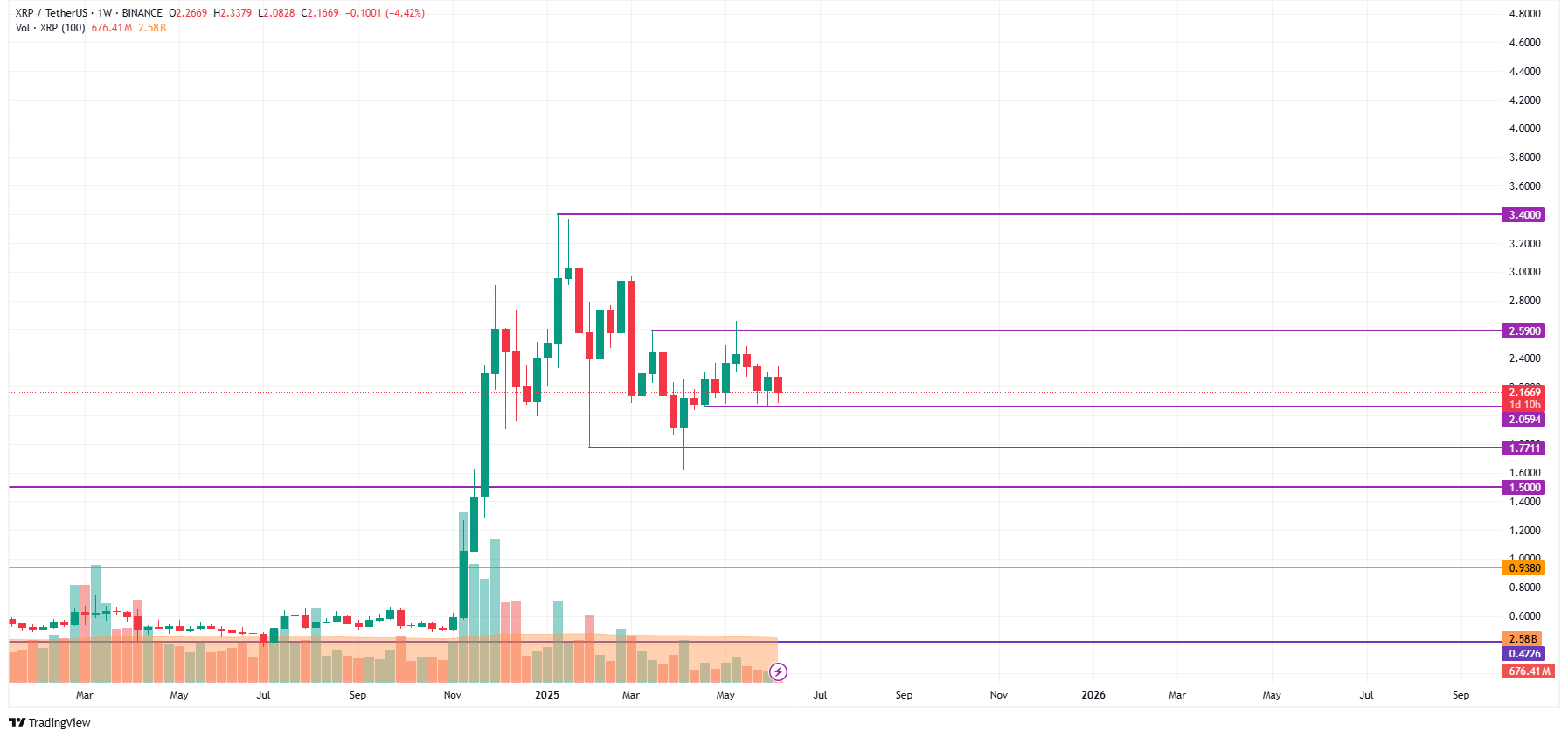 Source: TradingView