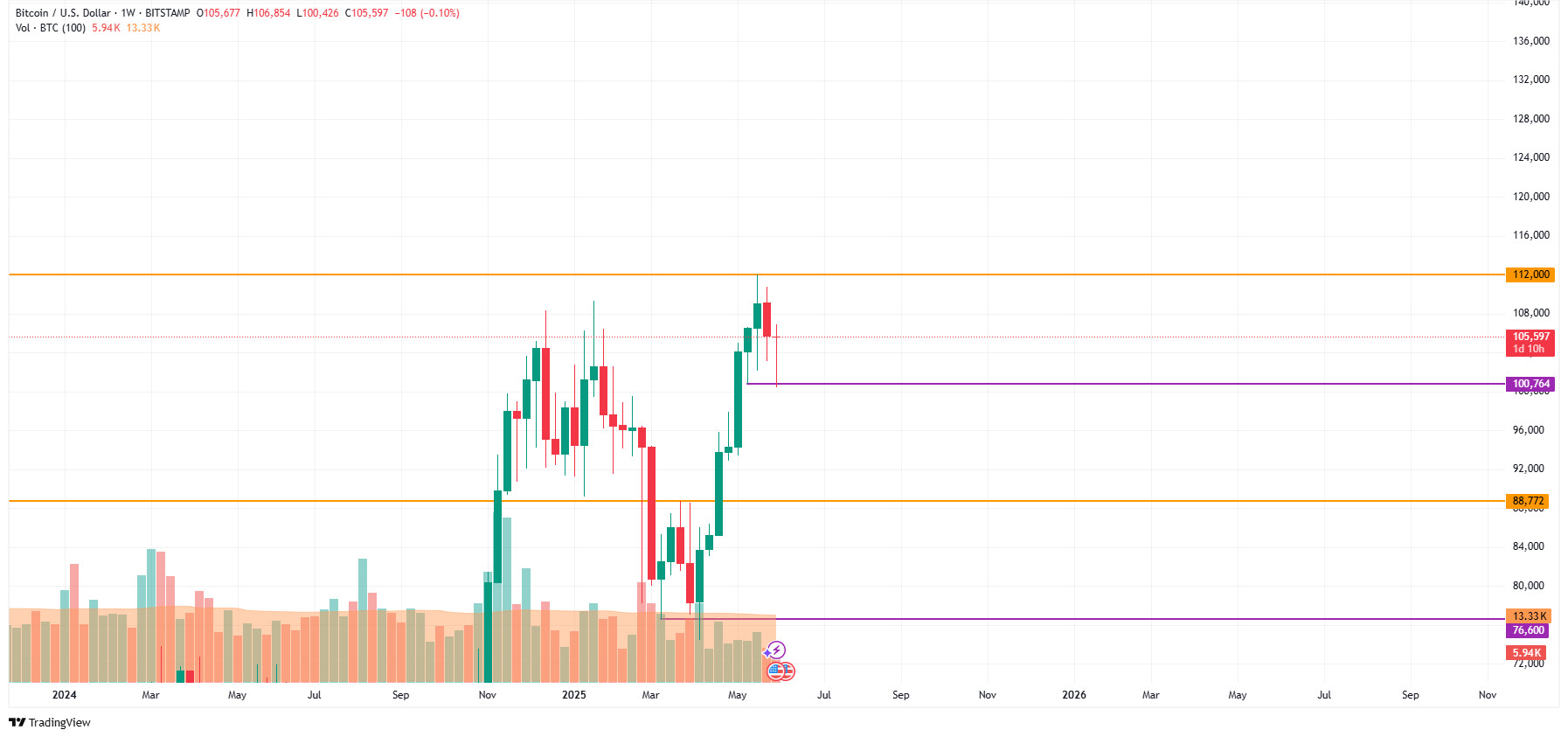 Source: TradingView