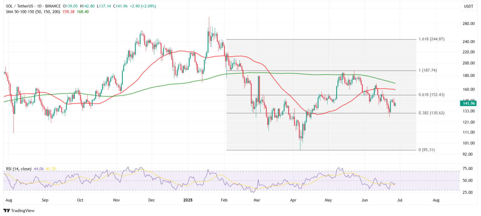 Source: Tradingview
