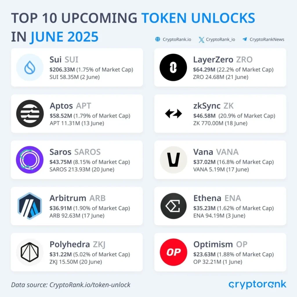 Token Unlocks cryptoranks