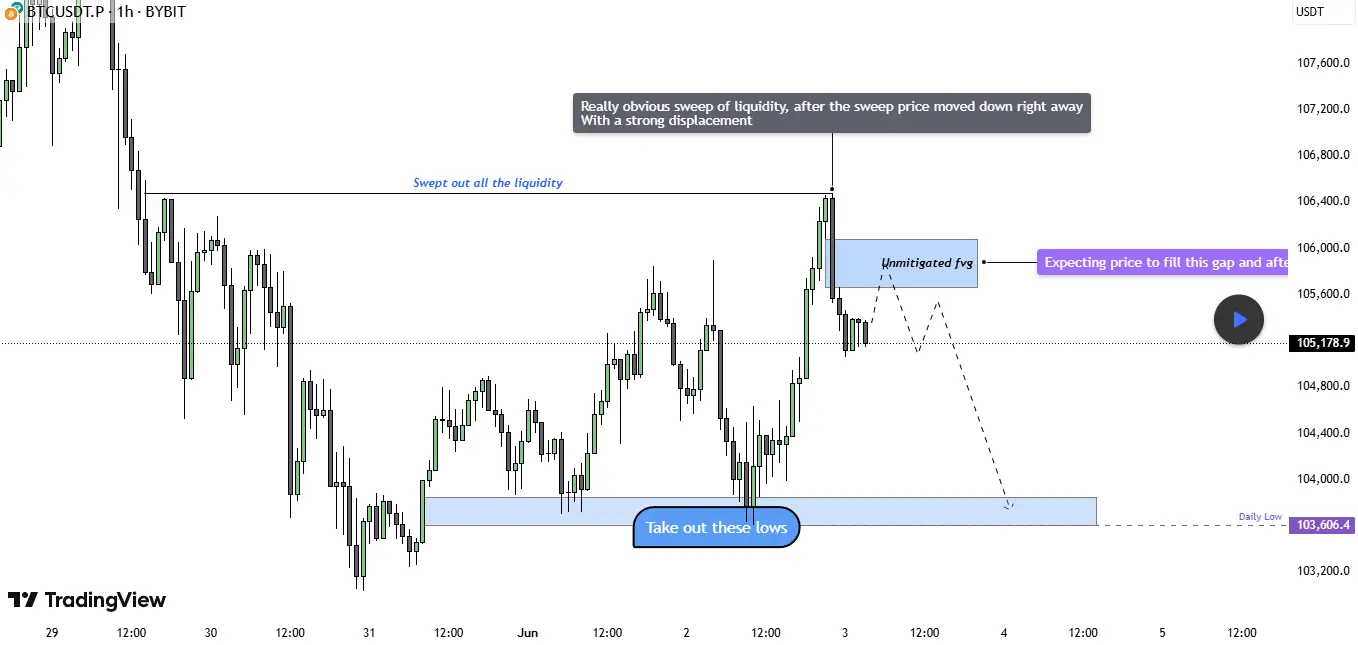 btc to 99K
