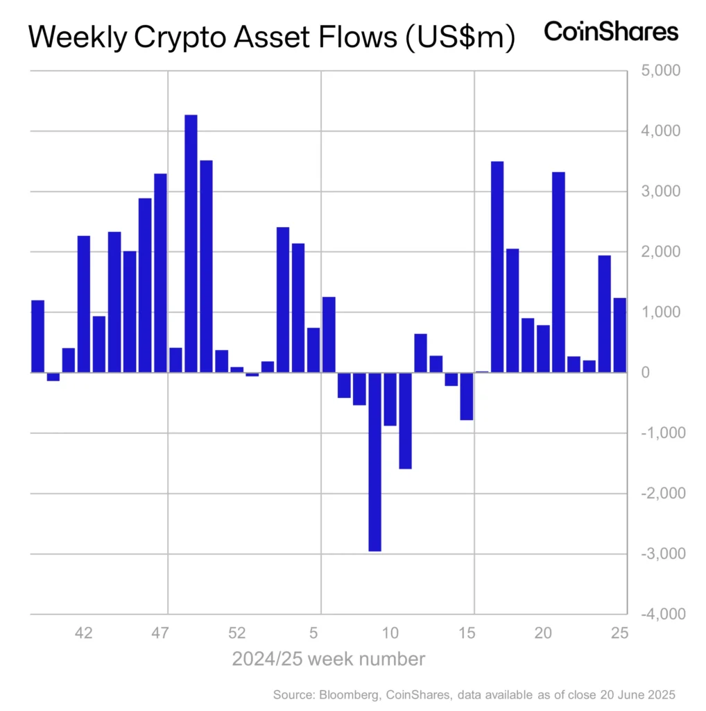 Bitcoin Ethereum