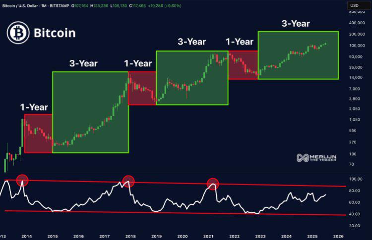 Bitcoin, Bitcoin koers