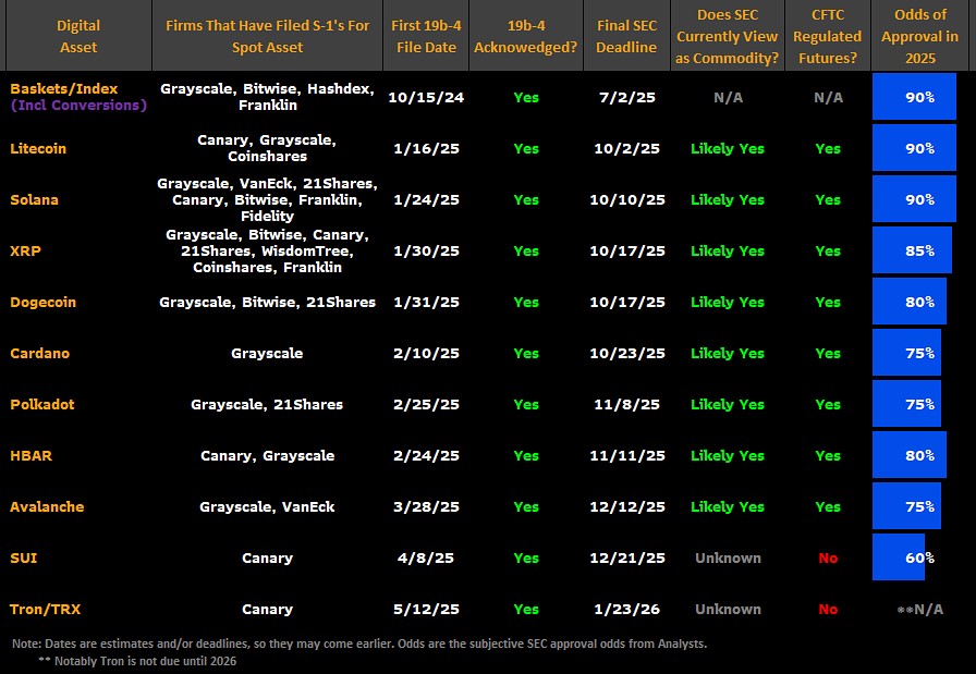 sec, trump crypto, crypto etf, btc etf, eth etf, xrp etf, sol etf