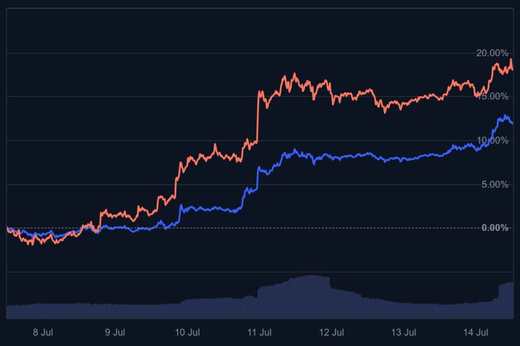 Crypto belasting, crypto regulatie