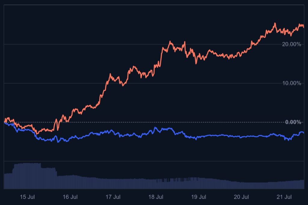 Bitcoin, Bitcoin koers