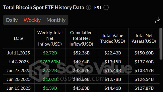 Bitcoin ETF instromen