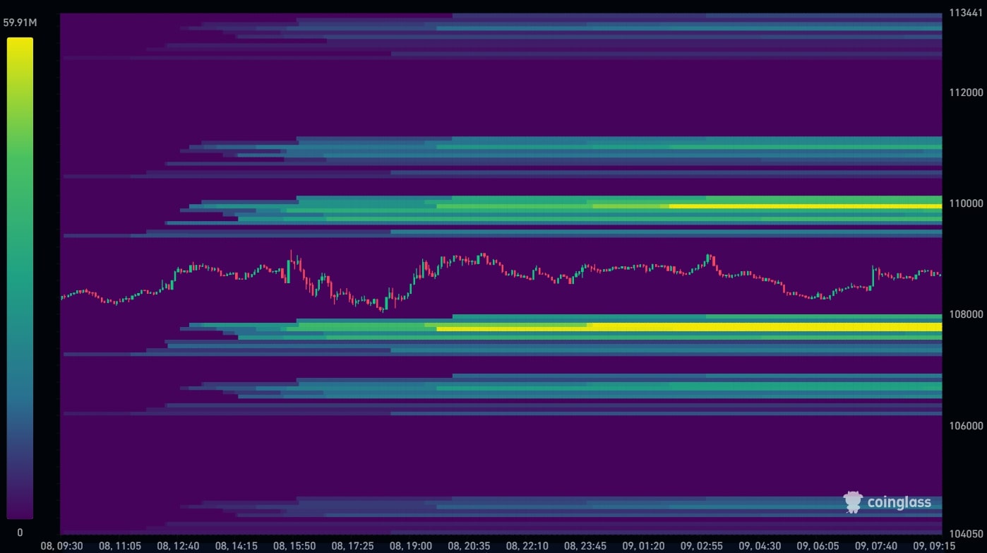 Bitcoin Liquidation Heatmap 09-07