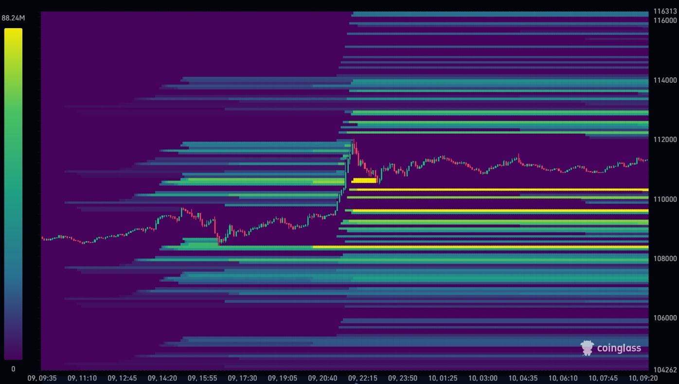 Bitcoin Liquidation Heatmap