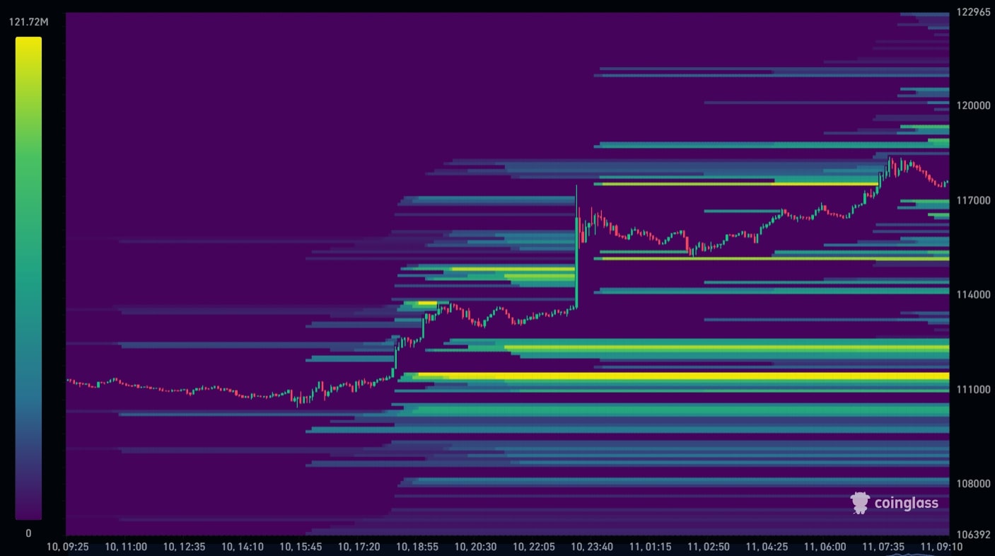 Bitcoin Liquidation Heatmap 11-07