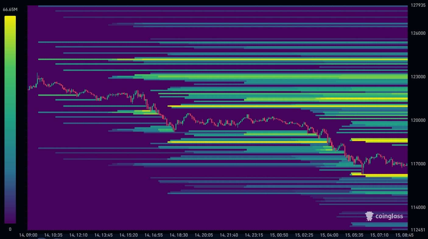 Bitcoin Liquidation Heatmap 15-07