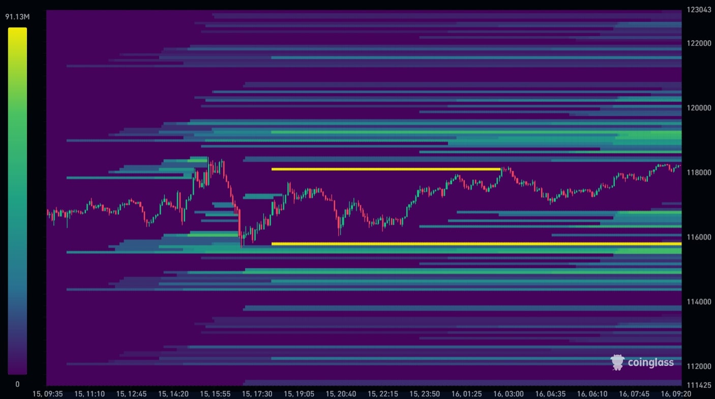 Bitcoin Liquidation Heatmap 16-07