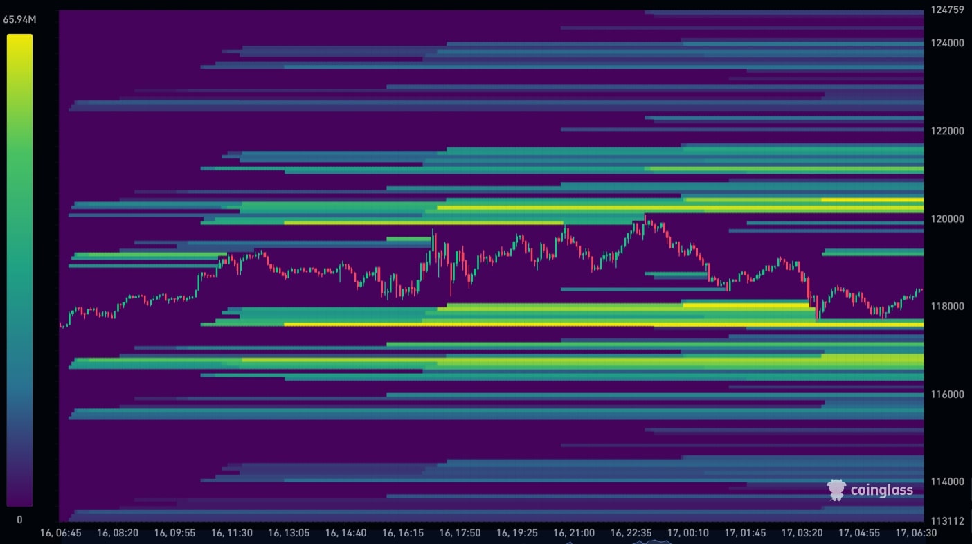 Bitcoin Liquidation Heatmap 17-07